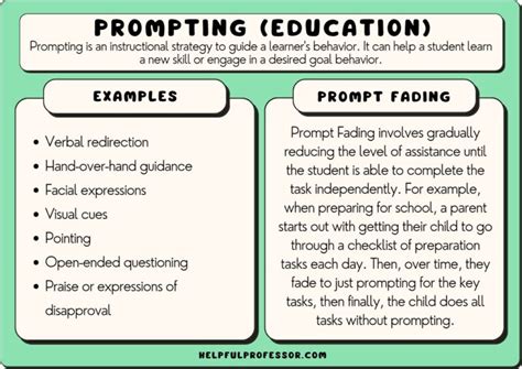 How to Write a Prompt Essay: Strategies and Elements of an Effective Response