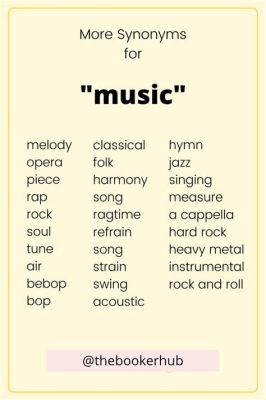 Play Music Synonym: Discussing Music in Multiple Contexts