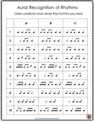 What Are Two Methods to Add Rhythmic Variety to Music? Discussing the Art of Beat Creation