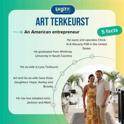 What Happened to Art Terkeurst and the Search for Artistic Identity