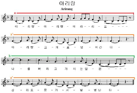 what is strophic form in music? indeed, the strophic form is a fundamental structure in musical composition that deserves exploration.